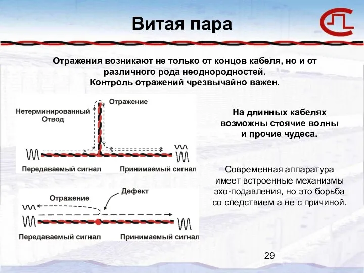 Витая пара Отражения возникают не только от концов кабеля, но и от