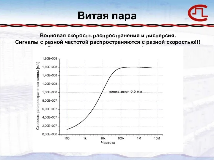 Витая пара Волновая скорость распространения и дисперсия. Сигналы с разной частотой распространяются