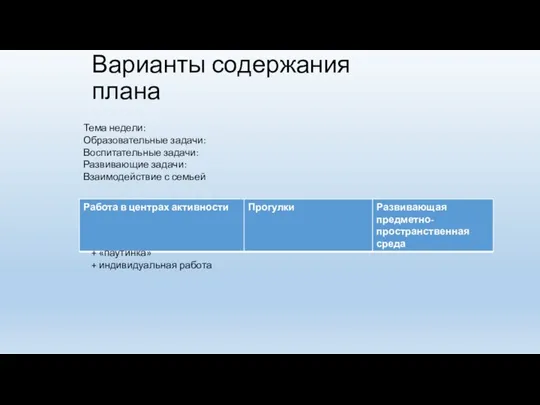 Варианты содержания плана Тема недели: Образовательные задачи: Воспитательные задачи: Развивающие задачи: Взаимодействие