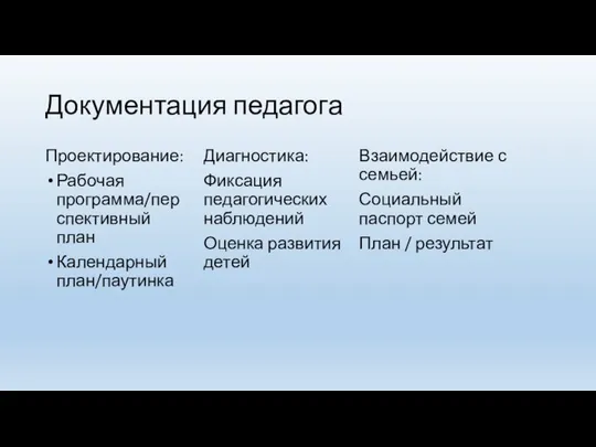 Документация педагога Проектирование: Рабочая программа/перспективный план Календарный план/паутинка Диагностика: Фиксация педагогических наблюдений