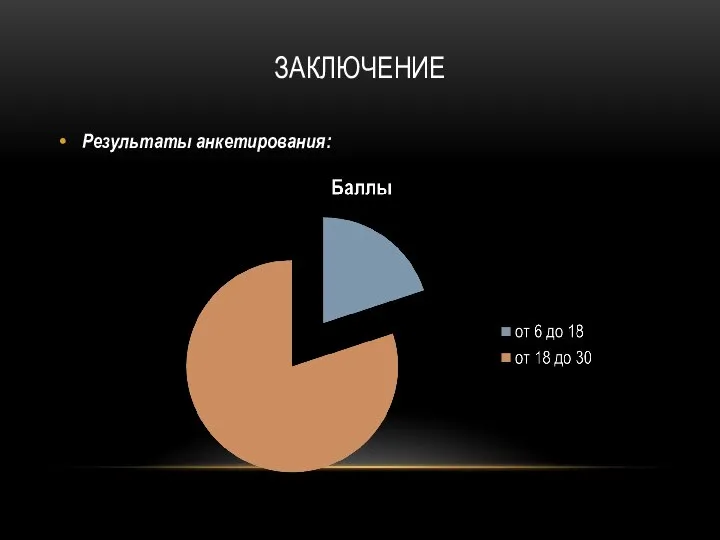 ЗАКЛЮЧЕНИЕ Результаты анкетирования: