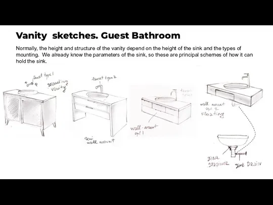 Vanity sketches. Guest Bathroom Normally, the height and structure of the vanity