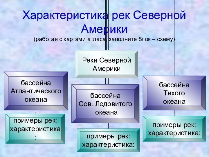 Характеристика рек Северной Америки (работая с картами атласа, заполните блок – схему)