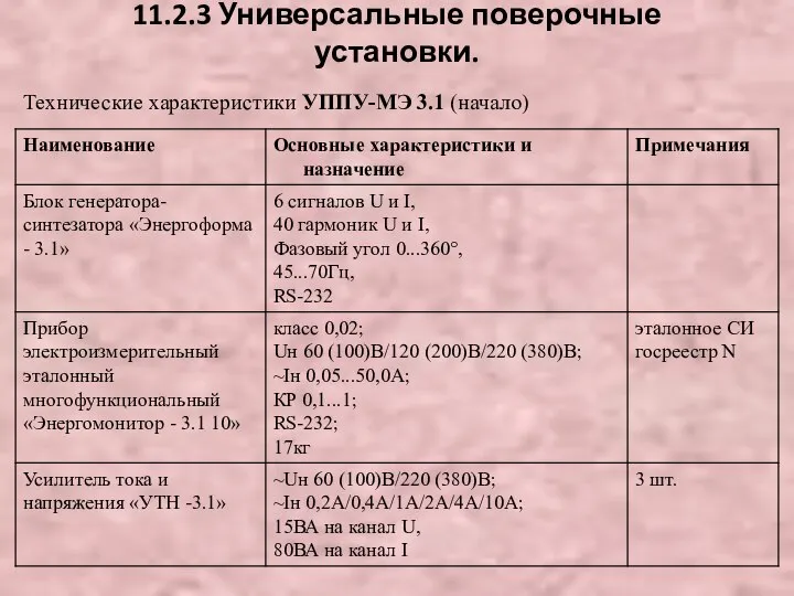 11.2.3 Универсальные поверочные установки. Технические характеристики УППУ-МЭ 3.1 (начало)