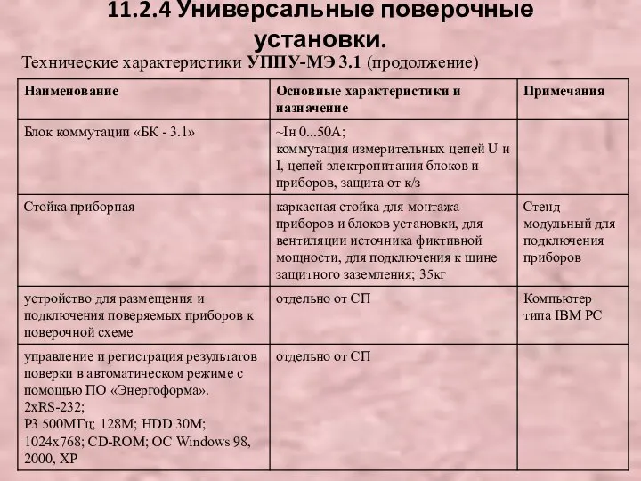 11.2.4 Универсальные поверочные установки. Технические характеристики УППУ-МЭ 3.1 (продолжение)