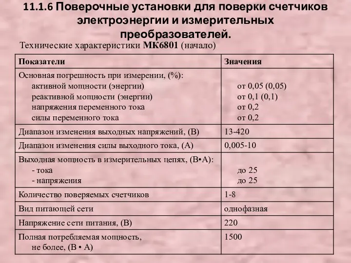 11.1.6 Поверочные установки для поверки счетчиков электроэнергии и измерительных преобразователей. Технические характеристики МК6801 (начало)