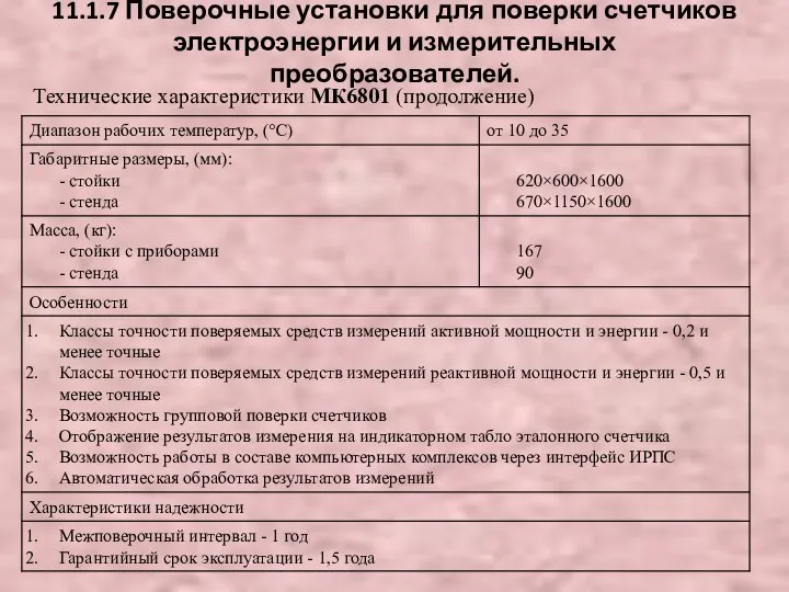 11.1.7 Поверочные установки для поверки счетчиков электроэнергии и измерительных преобразователей. Технические характеристики МК6801 (продолжение)