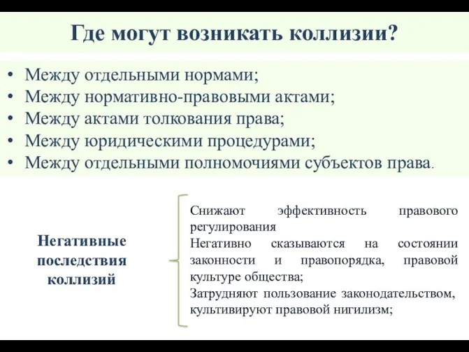 Где могут возникать коллизии? Между отдельными нормами; Между нормативно-правовыми актами; Между актами