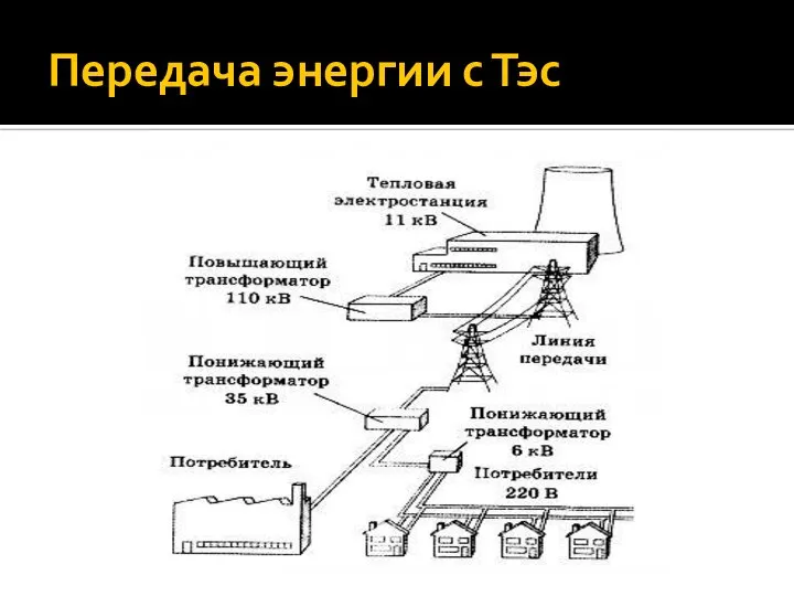 Передача энергии с Тэс