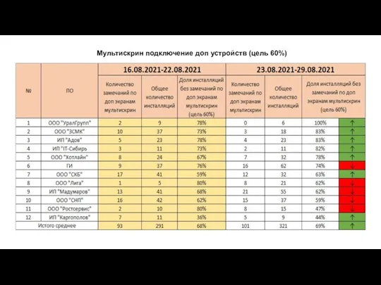 Мультискрин подключение доп устройств (цель 60%)