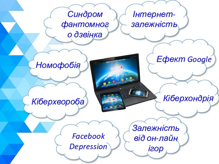 Синдром фантомного дзвінка Номофобія Кіберхвороба Facebook Depression Інтернет-залежність Залежність від он-лайн ігор Кіберхондрія Ефект Google