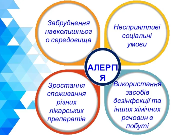 Забруднення навколишнього середовища Несприятливі соціальні умови Зростання споживання різних лікарських препаратів Використання