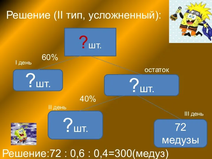 Решение (II тип, усложненный): ?шт. ?шт. ?шт. ?шт. 72 медузы 60% I