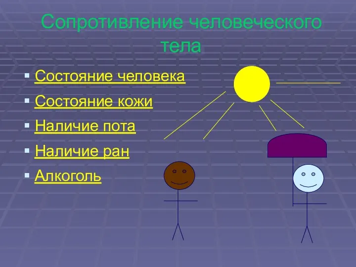 Сопротивление человеческого тела Состояние человека Состояние кожи Наличие пота Наличие ран Алкоголь