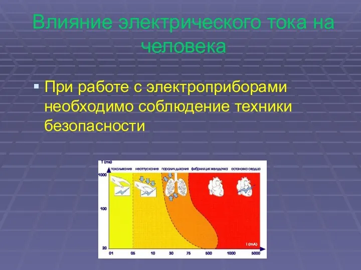 Влияние электрического тока на человека При работе с электроприборами необходимо соблюдение техники безопасности