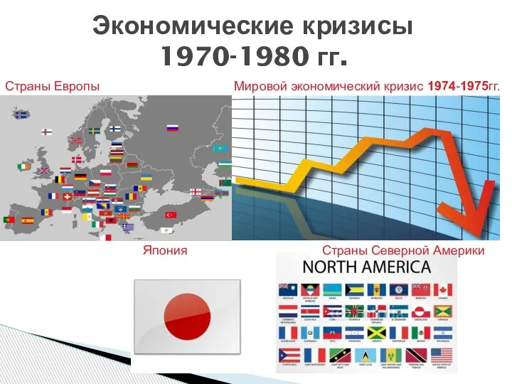 Экономические кризисы 1970-1980 гг. Страны Европы Мировой экономический кризис 1974-1975гг. Япония Страны Северной Америки