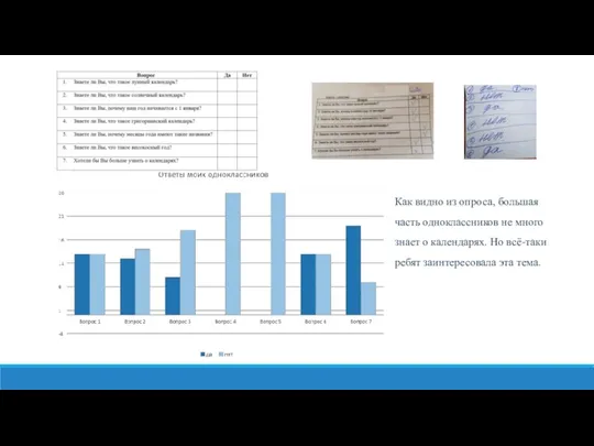 Как видно из опроса, большая часть одноклассников не много знает о календарях.