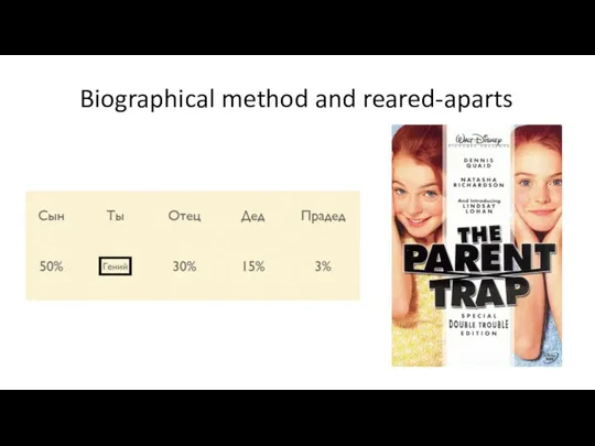 Biographical method and reared-aparts