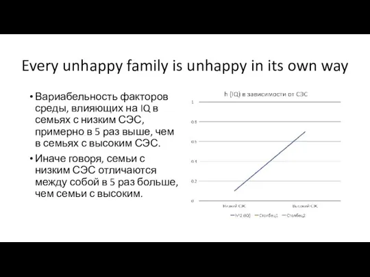 Every unhappy family is unhappy in its own way Вариабельность факторов среды,