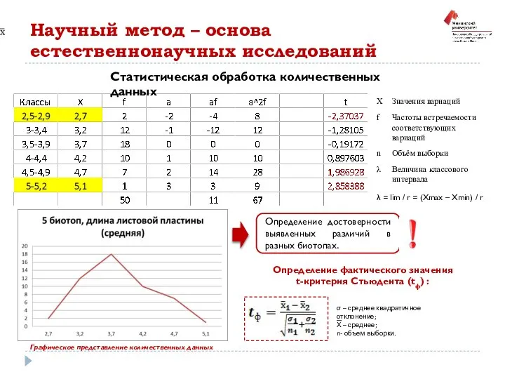 Научный метод – основа естественнонаучных исследований λ = lim / r =