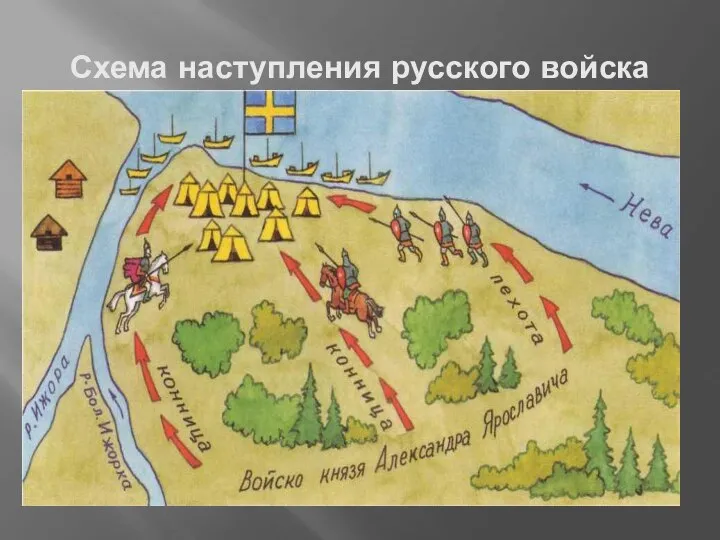 Схема наступления русского войска