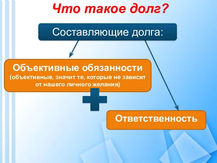 Что такое долг? Объективные обязанности (объективные, значит те, которые не зависят от