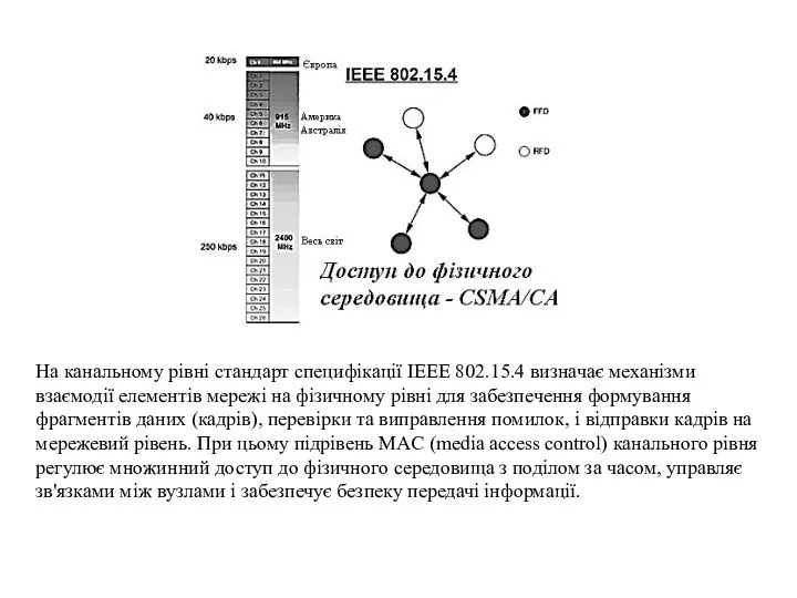На канальному рівні стандарт специфікації IEEE 802.15.4 визначає механізми взаємодії елементів мережі