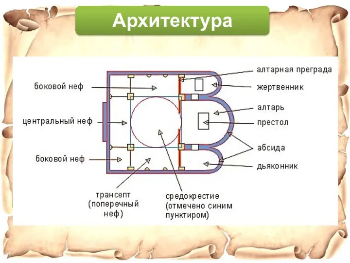 Архитектура