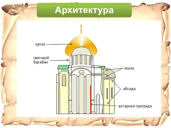 Архитектура