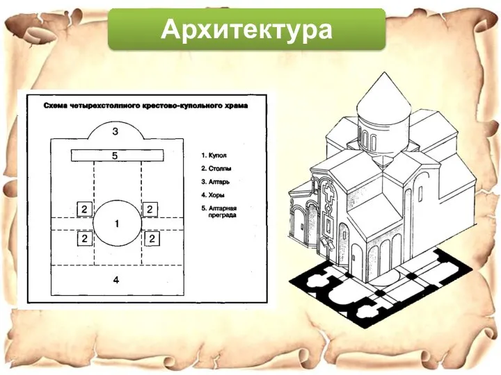 Архитектура