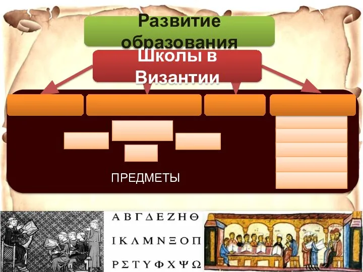 ПРЕДМЕТЫ Развитие образования Школы в Византии