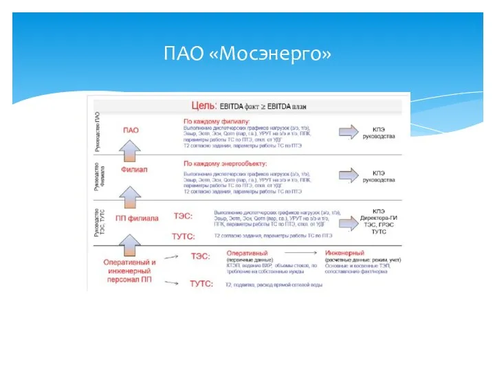 ПАО «Мосэнерго»