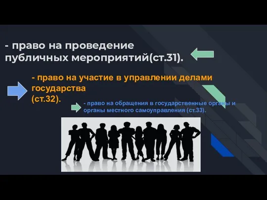 - право на проведение публичных мероприятий(ст.31). - право на участие в управлении