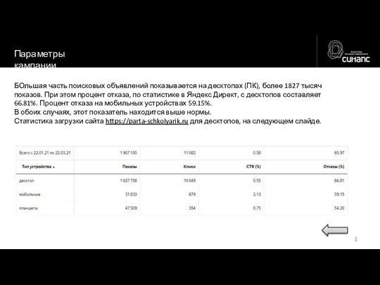 Параметры кампании БОльшая часть поисковых объявлений показывается на десктопах (ПК), более 1827