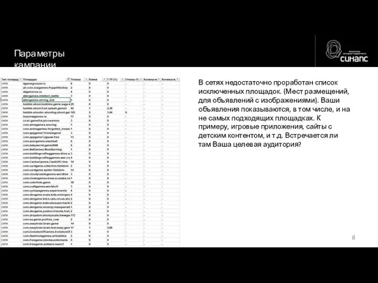 Параметры кампании В сетях недостаточно проработан список исключенных площадок. (Мест размещений, для