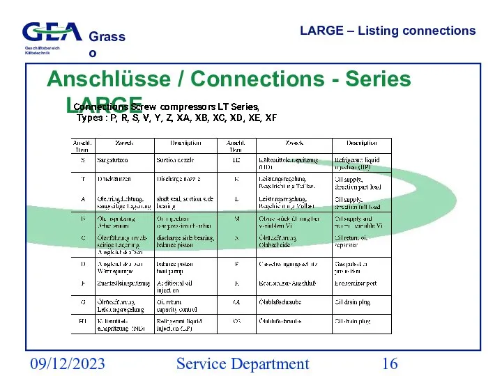 09/12/2023 Service Department (ESS) LARGE – Listing connections Anschlüsse / Connections - Series LARGE