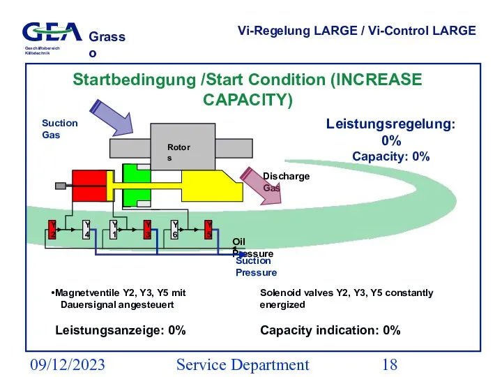 09/12/2023 Service Department (ESS) Vi-Regelung LARGE / Vi-Control LARGE Leistungsregelung: 0% Capacity: