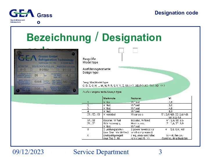 09/12/2023 Service Department (ESS) Designation code Bezeichnung / Designation code