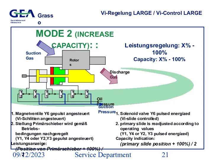 09/12/2023 Service Department (ESS) Vi-Regelung LARGE / Vi-Control LARGE MODE 2 (INCREASE