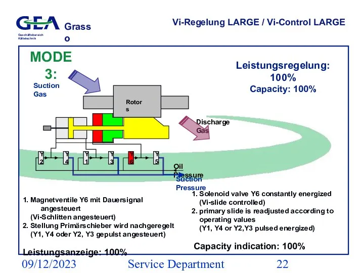 09/12/2023 Service Department (ESS) Vi-Regelung LARGE / Vi-Control LARGE MODE 3: 1.