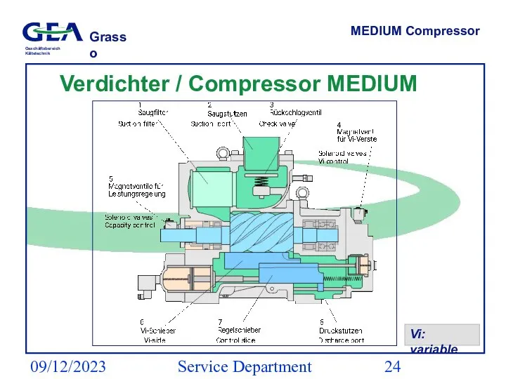09/12/2023 Service Department (ESS) MEDIUM Compressor Verdichter / Compressor MEDIUM Vi: variable
