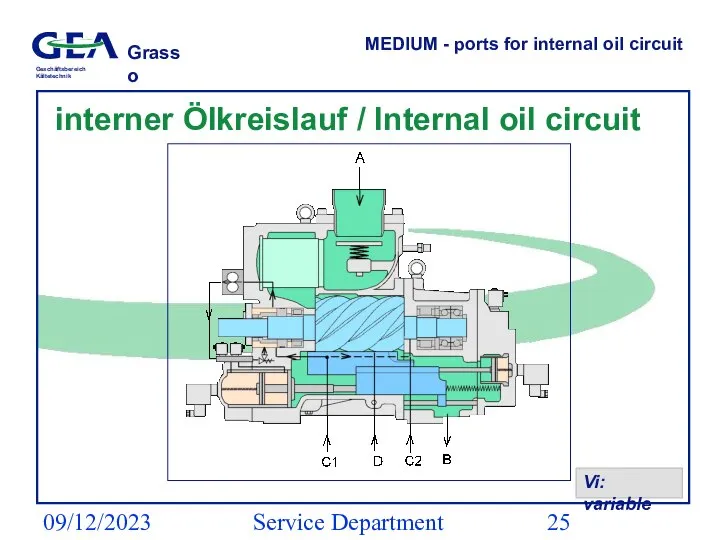 09/12/2023 Service Department (ESS) MEDIUM - ports for internal oil circuit interner