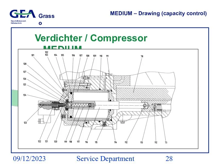 09/12/2023 Service Department (ESS) MEDIUM – Drawing (capacity control) Verdichter / Compressor MEDIUM