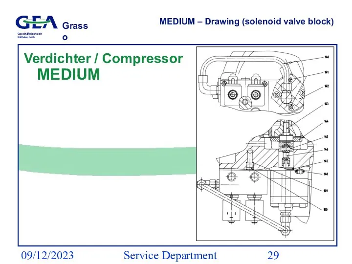 09/12/2023 Service Department (ESS) MEDIUM – Drawing (solenoid valve block) Verdichter / Compressor MEDIUM
