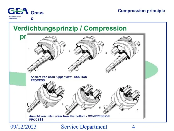 09/12/2023 Service Department (ESS) Compression principle Verdichtungsprinzip / Compression principle Ansicht von