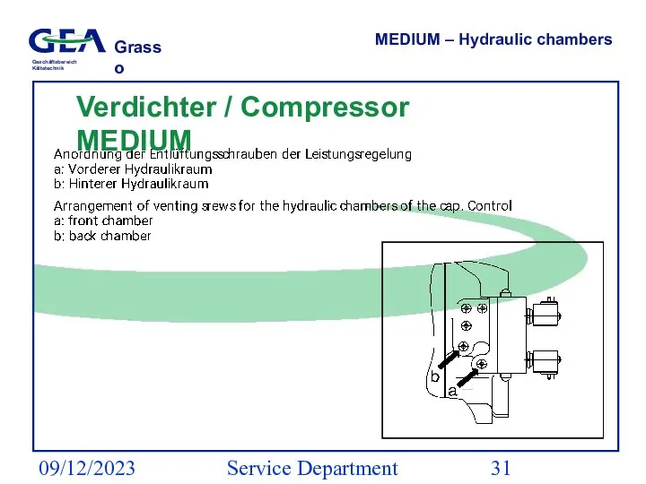 09/12/2023 Service Department (ESS) MEDIUM – Hydraulic chambers Verdichter / Compressor MEDIUM