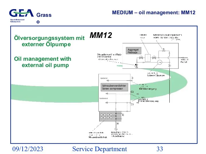 09/12/2023 Service Department (ESS) MEDIUM – oil management: MM12 Ölversorgungssystem mit externer