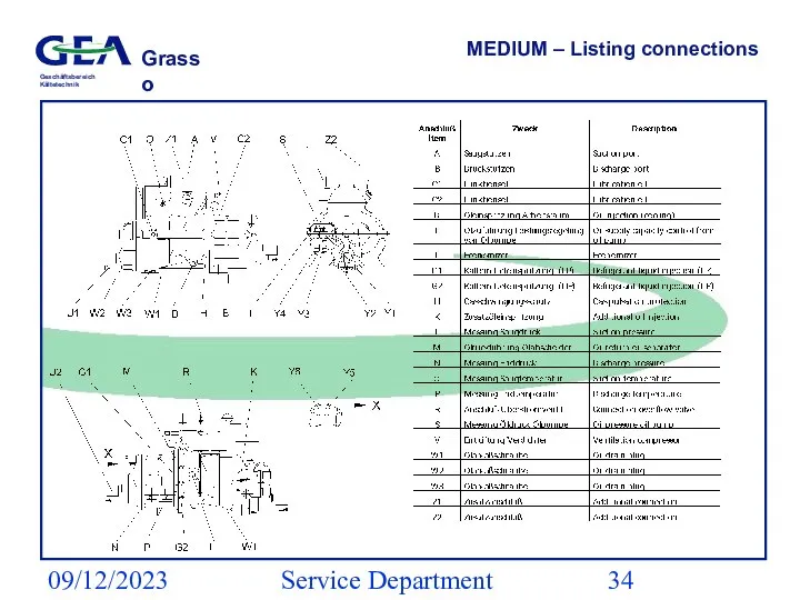 09/12/2023 Service Department (ESS) MEDIUM – Listing connections