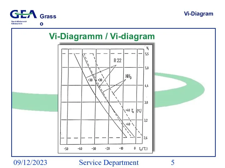 09/12/2023 Service Department (ESS) Vi-Diagram Vi-Diagramm / Vi-diagram