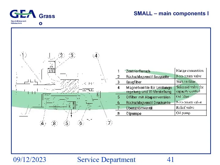 09/12/2023 Service Department (ESS) SMALL – main components I